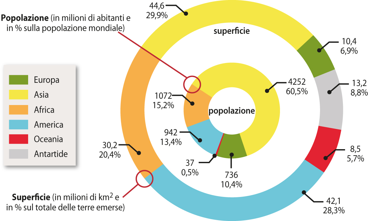 Popolazione e superficie dei continenti